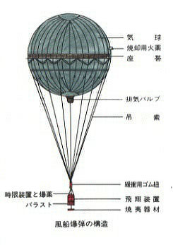 風船爆弾 一宮町役場